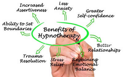 Hypnotherapy Bolton